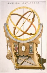 Ein Orrery entworfen von Tycho Brahe (1546-1601) aus dem 